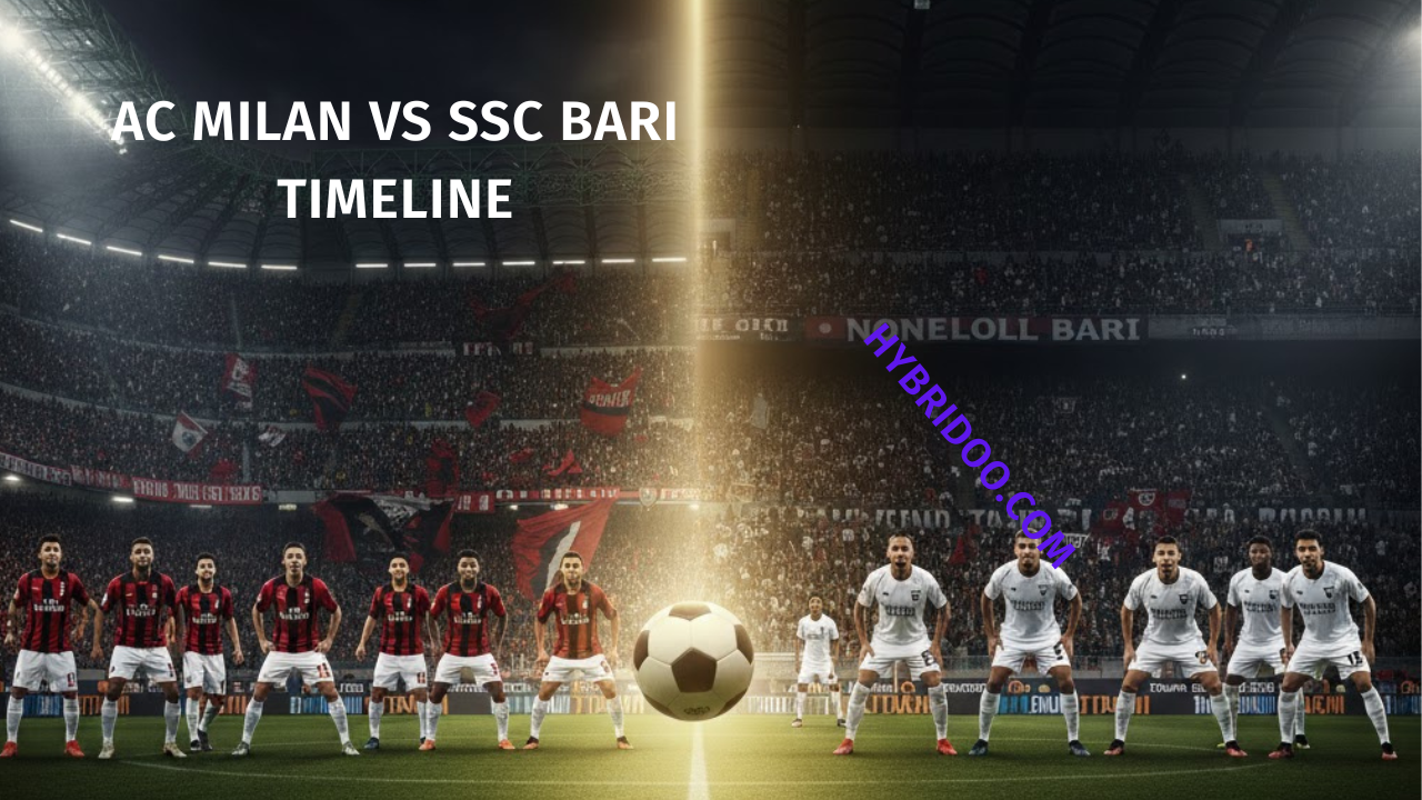 AC Milan vs SSC Bari Timeline